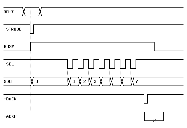 LPTCAP capture timing diagram, LPTCAP-T.GIF, 4K