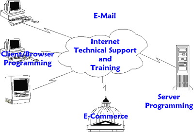 Internet Services Map